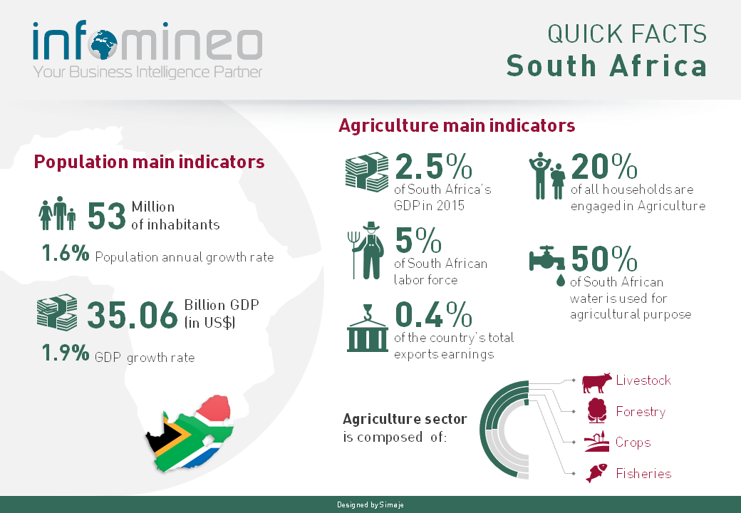 CB19100: Agriculture And The Economy